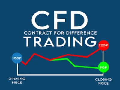 CFD trading