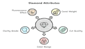 Diamond Certificate 