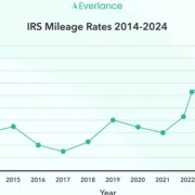 Mileage Reimbursement Rate