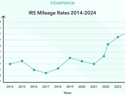 Mileage Reimbursement Rate