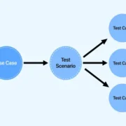 Test Scenarios