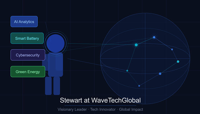 Stewart at WaveTechGlobal – tech leader driving AI, smart battery, cybersecurity, and green energy innovation